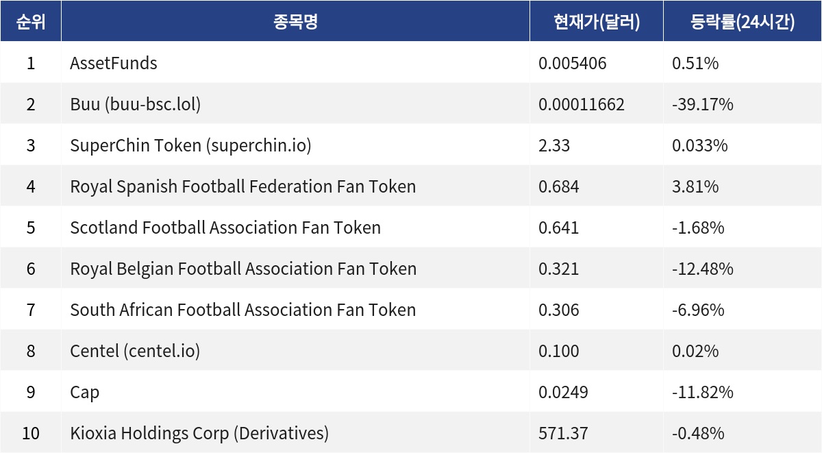 ▲자료제공=MetaVX