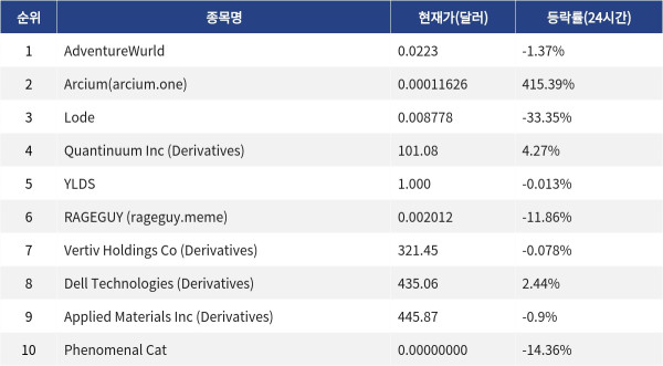 ▲자료제공=MetaVX