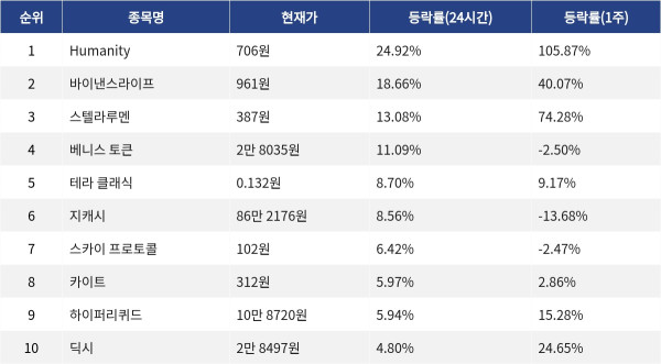 ▲자료제공=MetaVX
