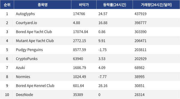 ▲자료제공=MetaVX