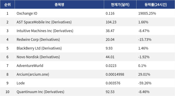 ▲자료제공=MetaVX