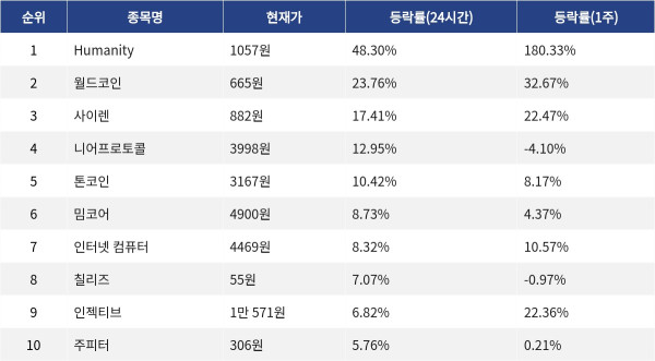 ▲자료제공=MetaVX