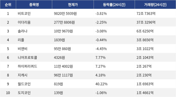 ▲자료제공=MetaVX