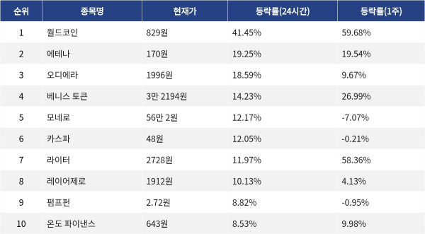 ▲자료제공=MetaVX