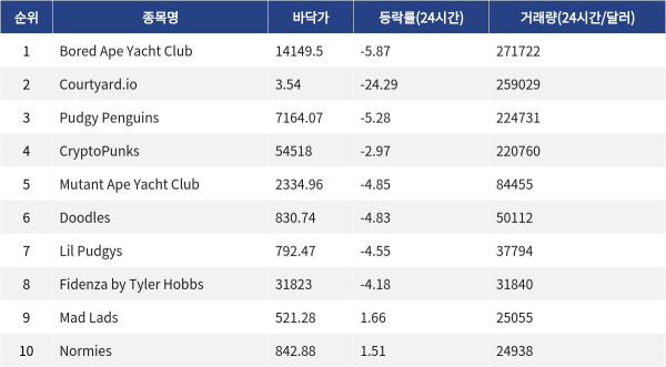 ▲자료제공=MetaVX