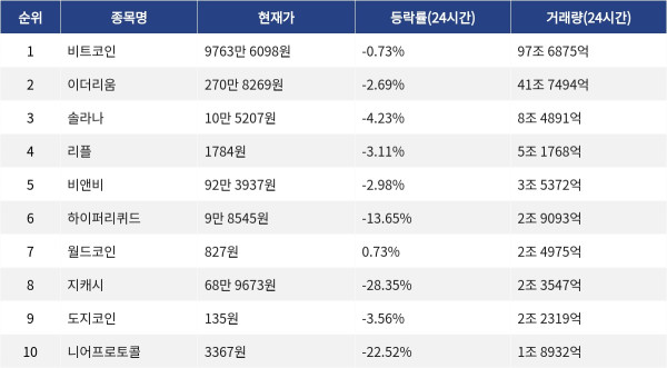 ▲자료제공=MetaVX