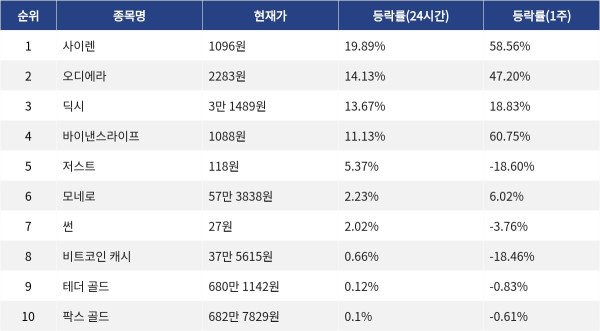 ▲자료제공=MetaVX
