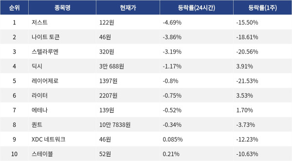 ▲자료제공=MetaVX