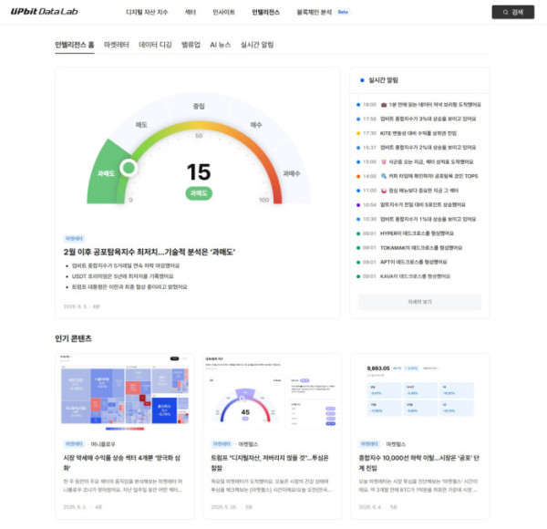 ▲업비트 데이터랩 ‘인텔리전스’ 홈페이지 화면. 인텔리전스는 마켓레터, 데이터 디깅, AI 뉴스, 실시간 알림 등 디지털자산 시장 분석 콘텐츠를 제공한다. (사진제공=두나무)