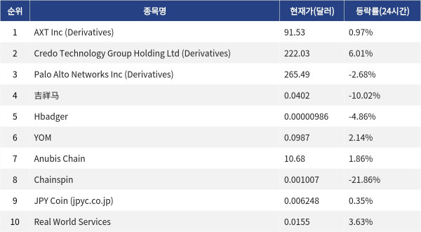 ▲자료제공=MetaVX