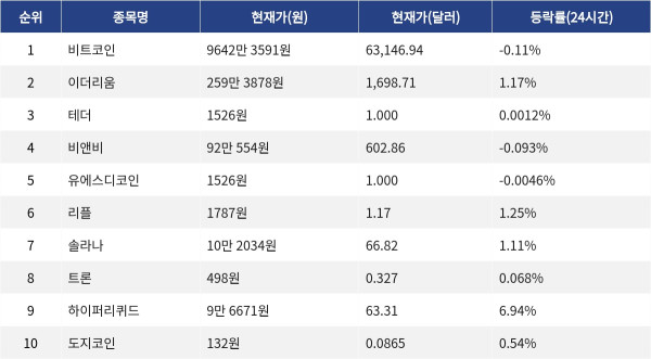 ▲자료제공=MetaVX