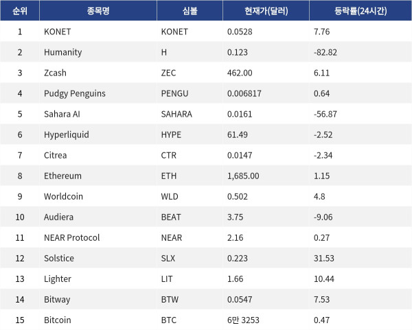 ▲자료제공=MetaVX