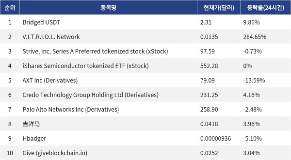 ▲자료제공=MetaVX