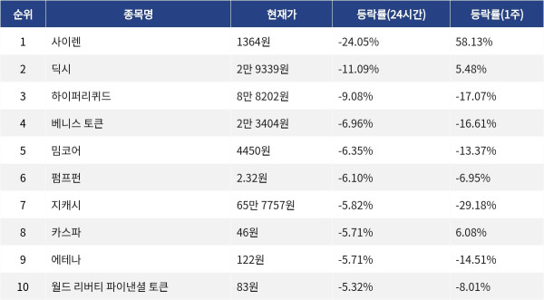 ▲자료제공=MetaVX
