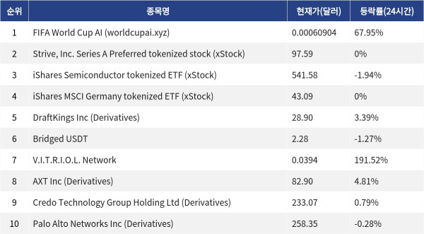 ▲자료제공=MetaVX