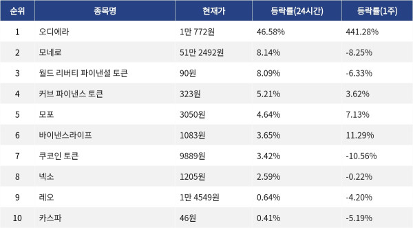 ▲자료제공=MetaVX