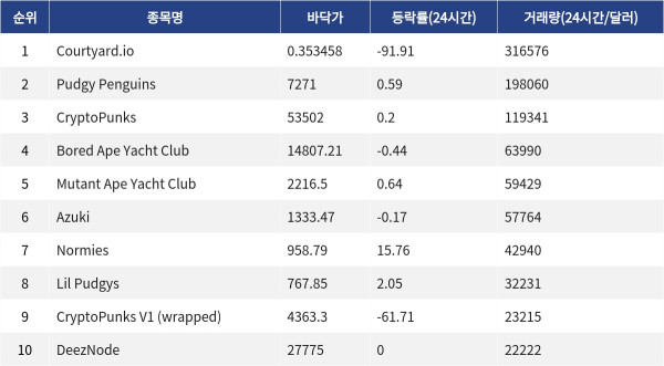 ▲자료제공=MetaVX