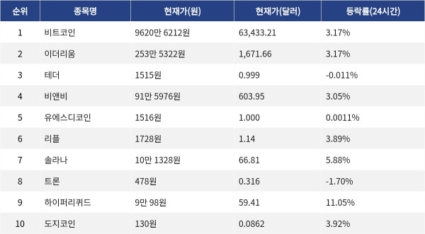 ▲자료제공=MetaVX