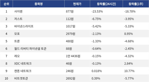 ▲자료제공=MetaVX