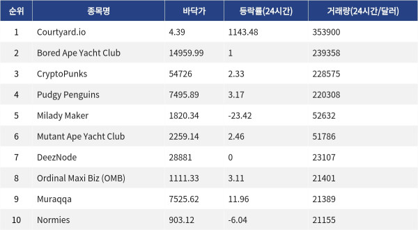 ▲자료제공=MetaVX