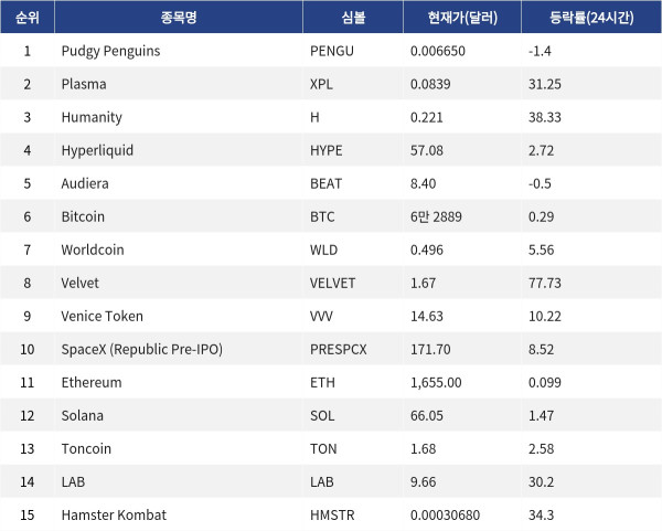 ▲자료제공=MetaVX