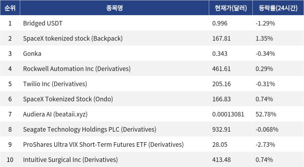▲자료제공=MetaVX