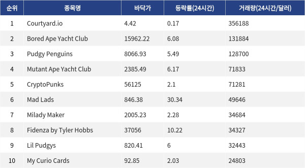 ▲자료제공=MetaVX