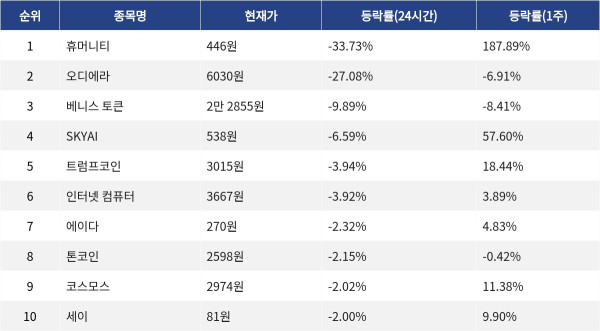 ▲자료제공=MetaVX