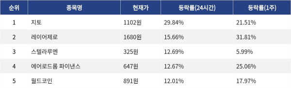 ▲자료제공=MetaVX