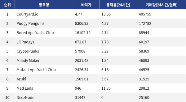 ▲자료제공=MetaVX