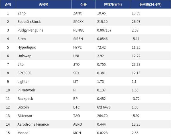 ▲자료제공=MetaVX