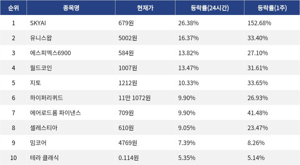 ▲자료제공=MetaVX