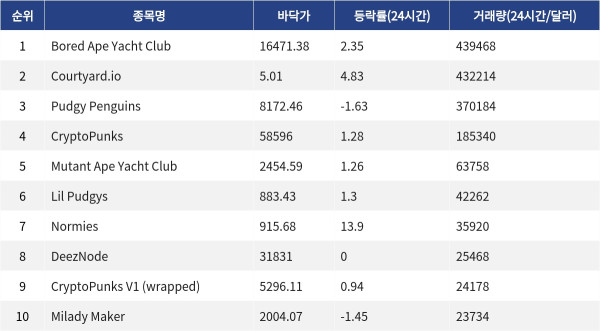 ▲자료제공=MetaVX