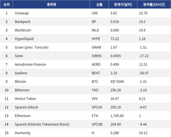 ▲자료제공=MetaVX