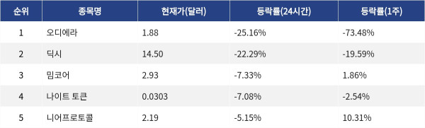 ▲자료제공=MetaVX