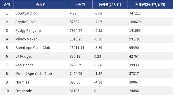 ▲자료제공=MetaVX