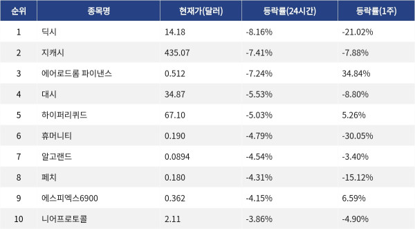 ▲자료제공=MetaVX