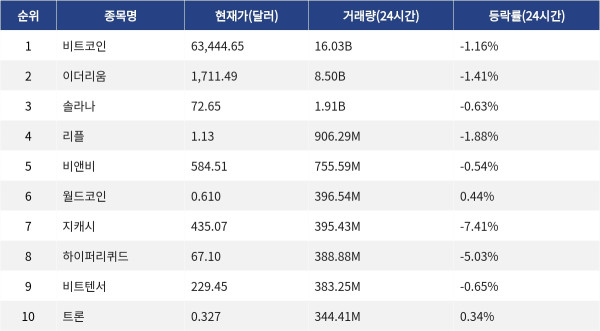 ▲자료제공=MetaVX