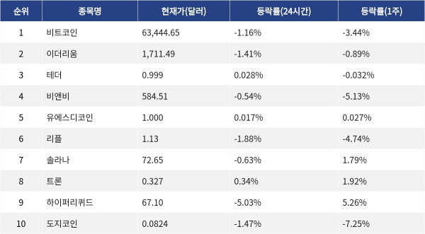 ▲자료제공=MetaVX