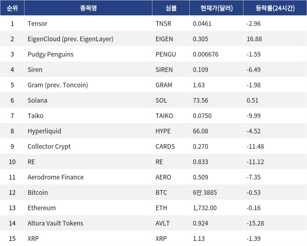 ▲자료제공=MetaVX