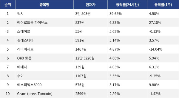 ▲자료제공=MetaVX