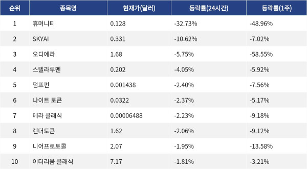 ▲자료제공=MetaVX