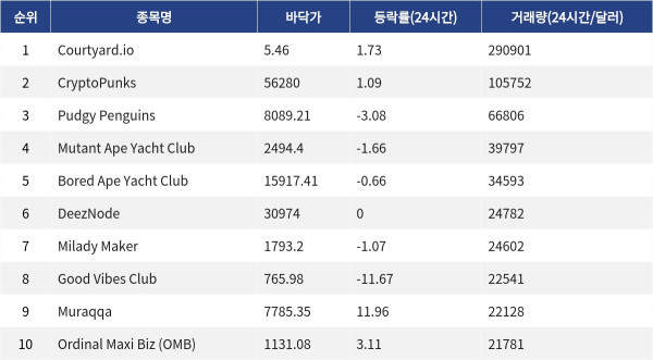 ▲자료제공=MetaVX