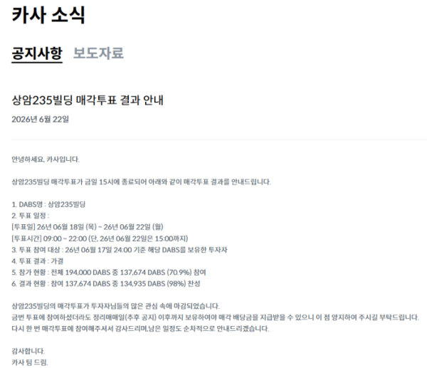 ▲카사코리아는 상암235빌딩 매각투표 결과 참여 부동산 디지털 수익증권(DABS, Digital Asset Backed Securities) 중 98%가 찬성했다고 공지했다. (출처=카사코리아)