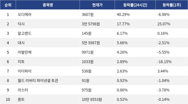 ▲자료제공=MetaVX