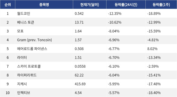 ▲자료제공=MetaVX