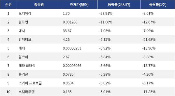 ▲자료제공=MetaVX