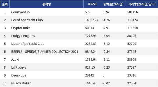▲자료제공=MetaVX