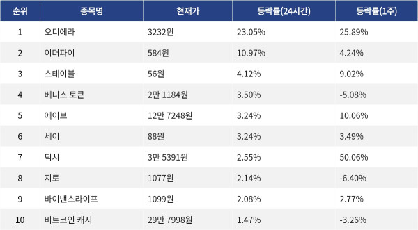 ▲자료제공=MetaVX