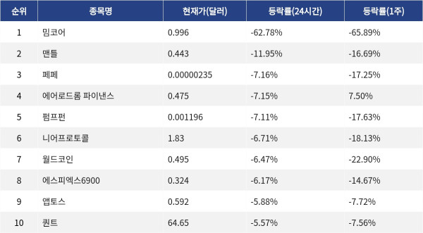 ▲자료제공=MetaVX
